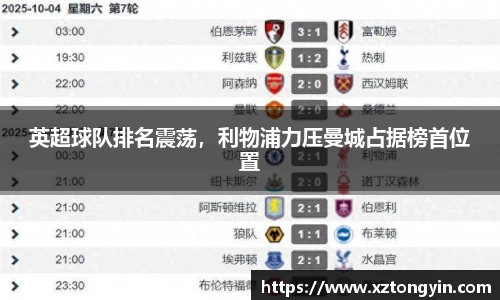 英超球队排名震荡，利物浦力压曼城占据榜首位置